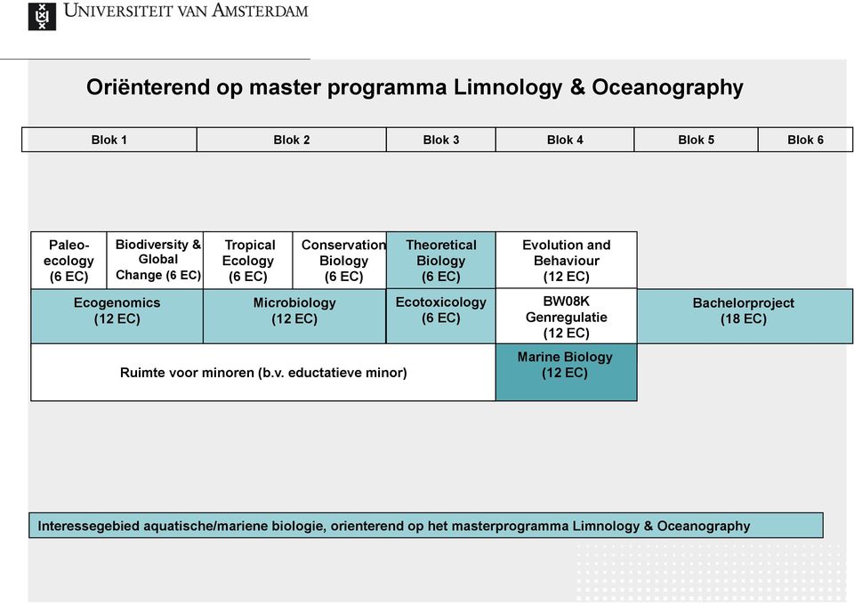 rsity & Global Change Ecogenomics Tropical Ecology Microbiology Conserva