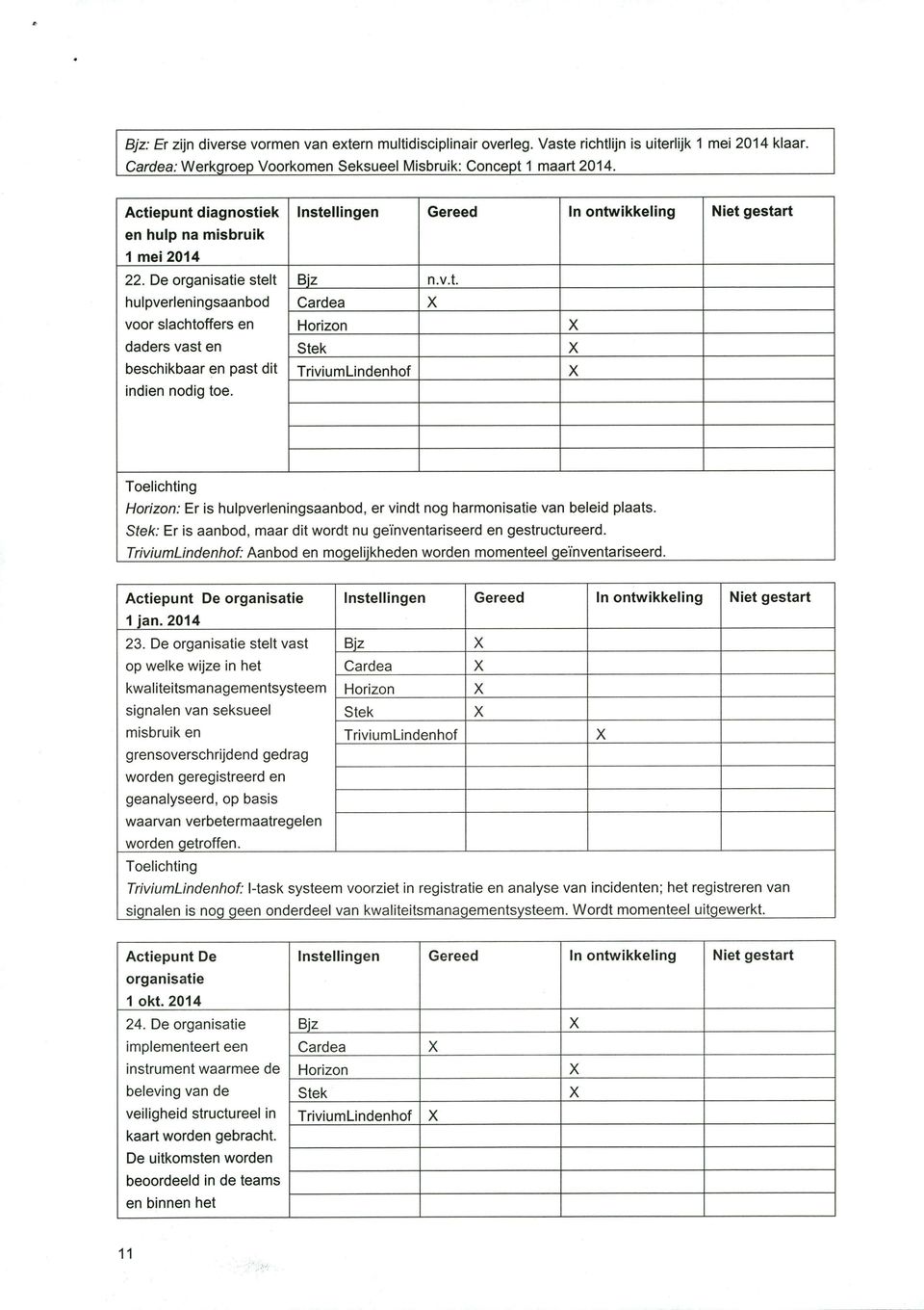 stek: Er is aanbod, maar dit wordt nu geïnventariseerd en gestructureerd. Aanbod en mogelijkheden worden momenteel geïnventariseerd. Actiepunt De organisatie 23.