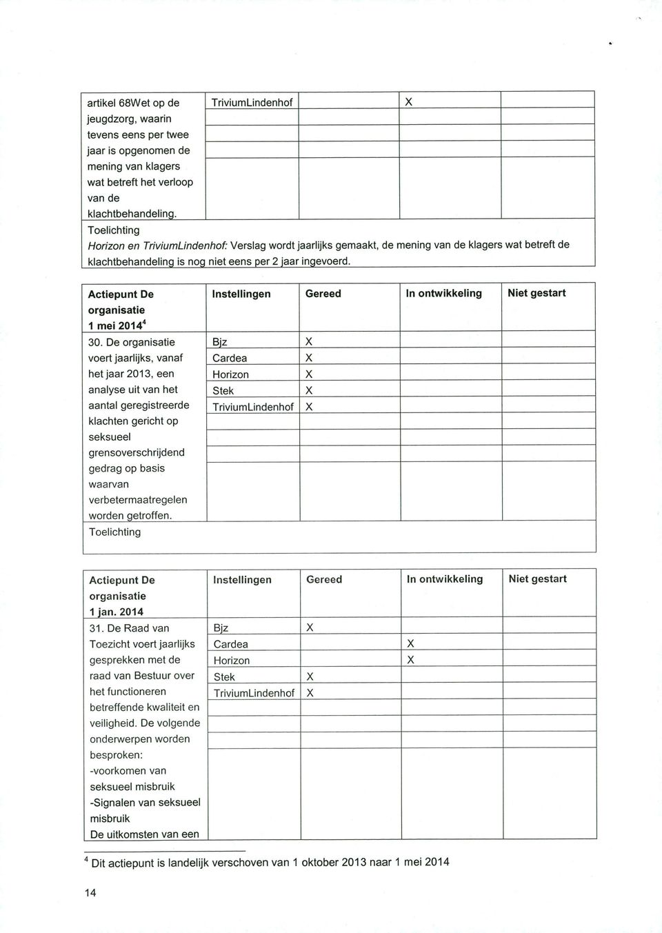 De organisatie voert jaariijks, vanaf het jaar 2013,een analyse uit van het aantal geregistreerde klachten gericht op seksueel grensoverschrijdend gedrag op basis waarvan verbetermaatregelen worden