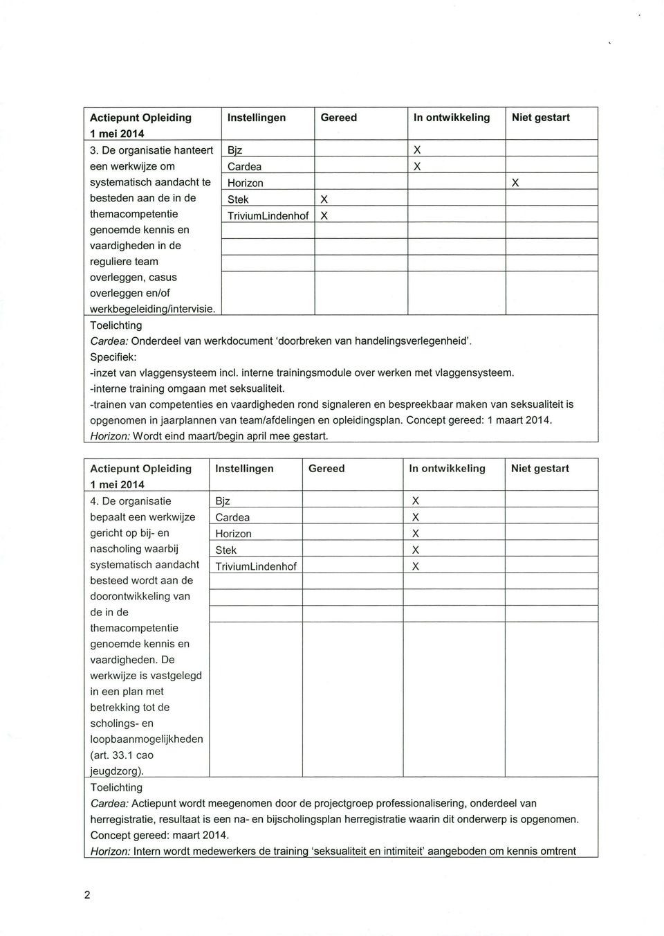 werkbegeleiding/intervisie. : Onderdeel van werkdocument 'doorbreken van handelingsveriegenheid'. Specifiek: -inzet van vlaggensysteem incl. interne trainingsmodule over werken met vlaggensysteem.