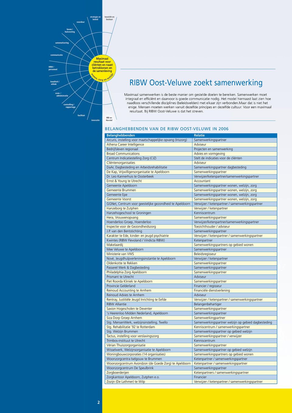 BGHBBD D BW -W 2006 Blaghbb lati rcur, tllig voor maatschapplijk opvag (rzorg) tha Carr tlligc dvur Bdrijfslv rgioaal Projct samwrkig Broad Commuicatios dv vormgvig Ctrum dicattllig Zorg (CZ) tlt