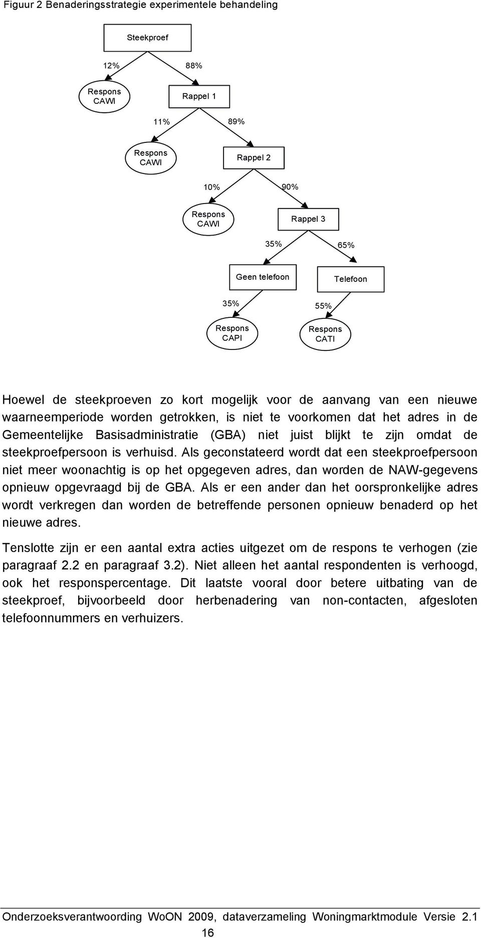 Basisadministratie (GBA) niet juist blijkt te zijn omdat de steekproefpersoon is verhuisd.