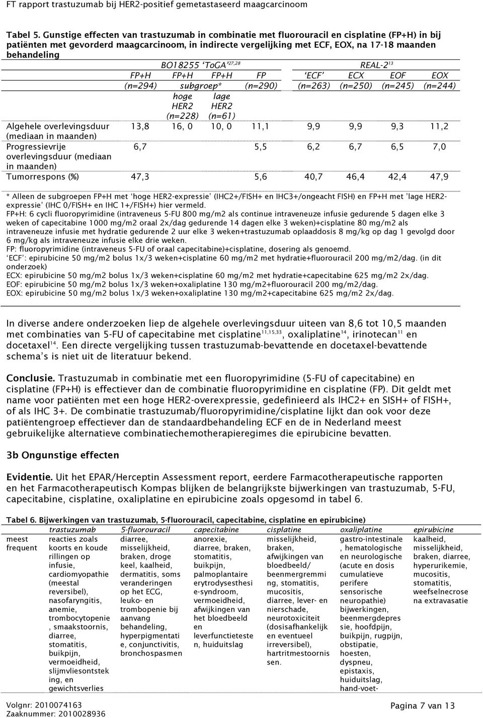 behandeling BO18255 ToGA 27,28 REAL-2 13 FP+H FP+H FP+H FP ECF ECX EOF EOX (n=294) subgroep* (n=290) (n=263) (n=250) (n=245) (n=244) hoge HER2 (n=228) lage HER2 (n=61) Algehele overlevingsduur 13,8