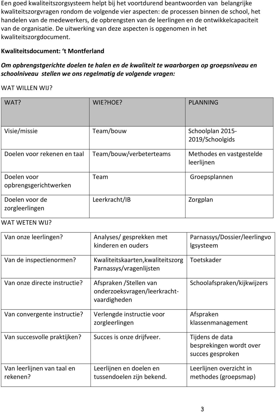 Kwaliteitsdocument: t Montferland Om opbrengstgerichte doelen te halen en de kwaliteit te waarborgen op groepsniveau en schoolniveau stellen we ons regelmatig de volgende vragen: WAT WILLEN WIJ? WAT? WIE?