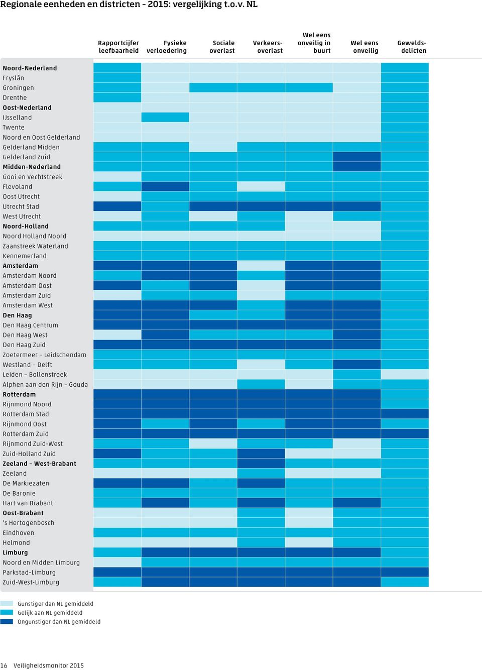 NL Rapportcijfer leefbaarheid Fysieke verloedering Sociale overlast Wel eens onveilig in buurt Wel eens onveilig Verkeersoverlast Geweldsdelicten Noord-Nederland Fryslân Groningen Drenthe