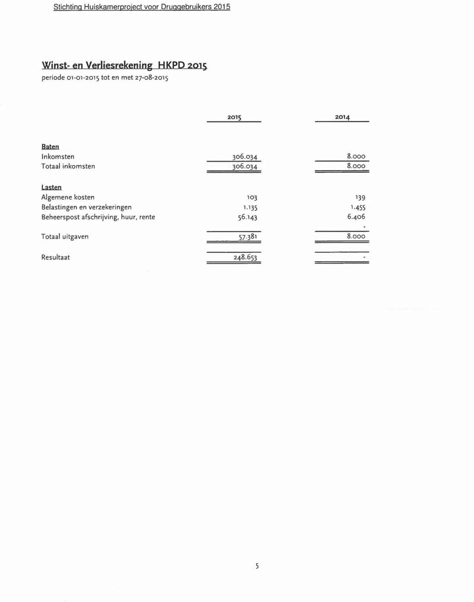 000 Ttaal inkmsten 306.034 8.