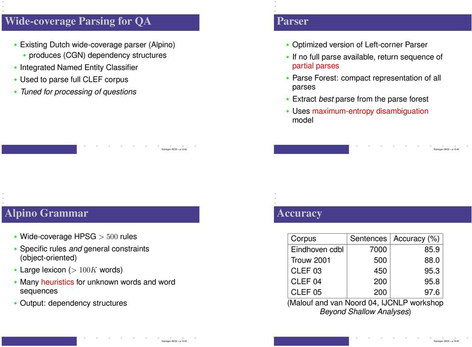 the parse forest Uses maximum-entropy disambiguation model Nijmegen 06/05 p.13/42 Nijmegen 06/05 p.