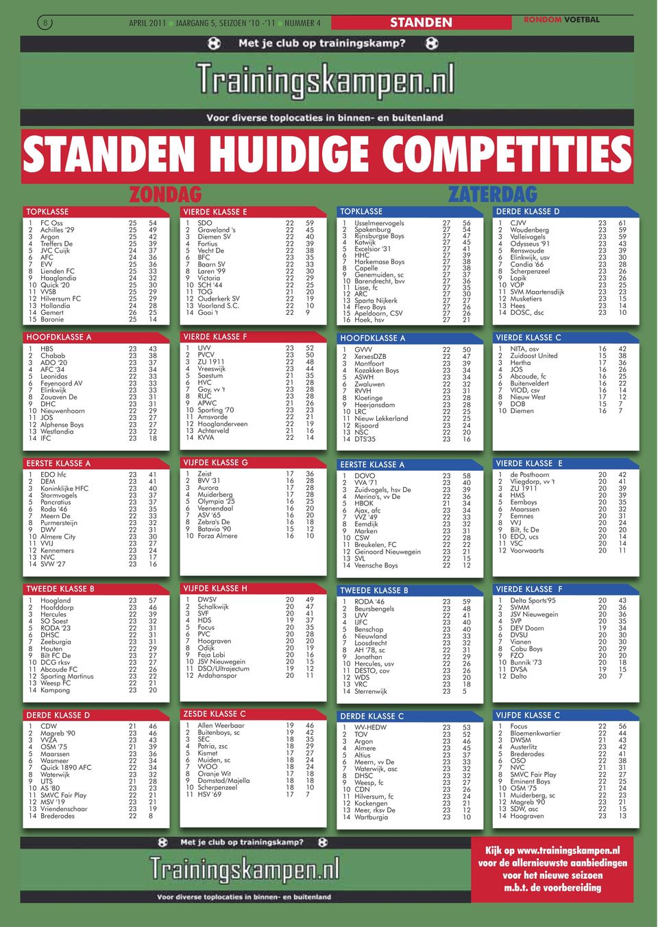 59 2 Graveland 's 22 45 3 Diemen SV 22 40 4 Fortius 22 39 5 Vecht De 22 38 6 BFC 23 35 7 Baarn SV 22 33 8 Laren '99 22 30 9 Victoria 22 29 10 SCH '44 22 25 11 TOG 21 20 12 Ouderkerk SV 22 19 13