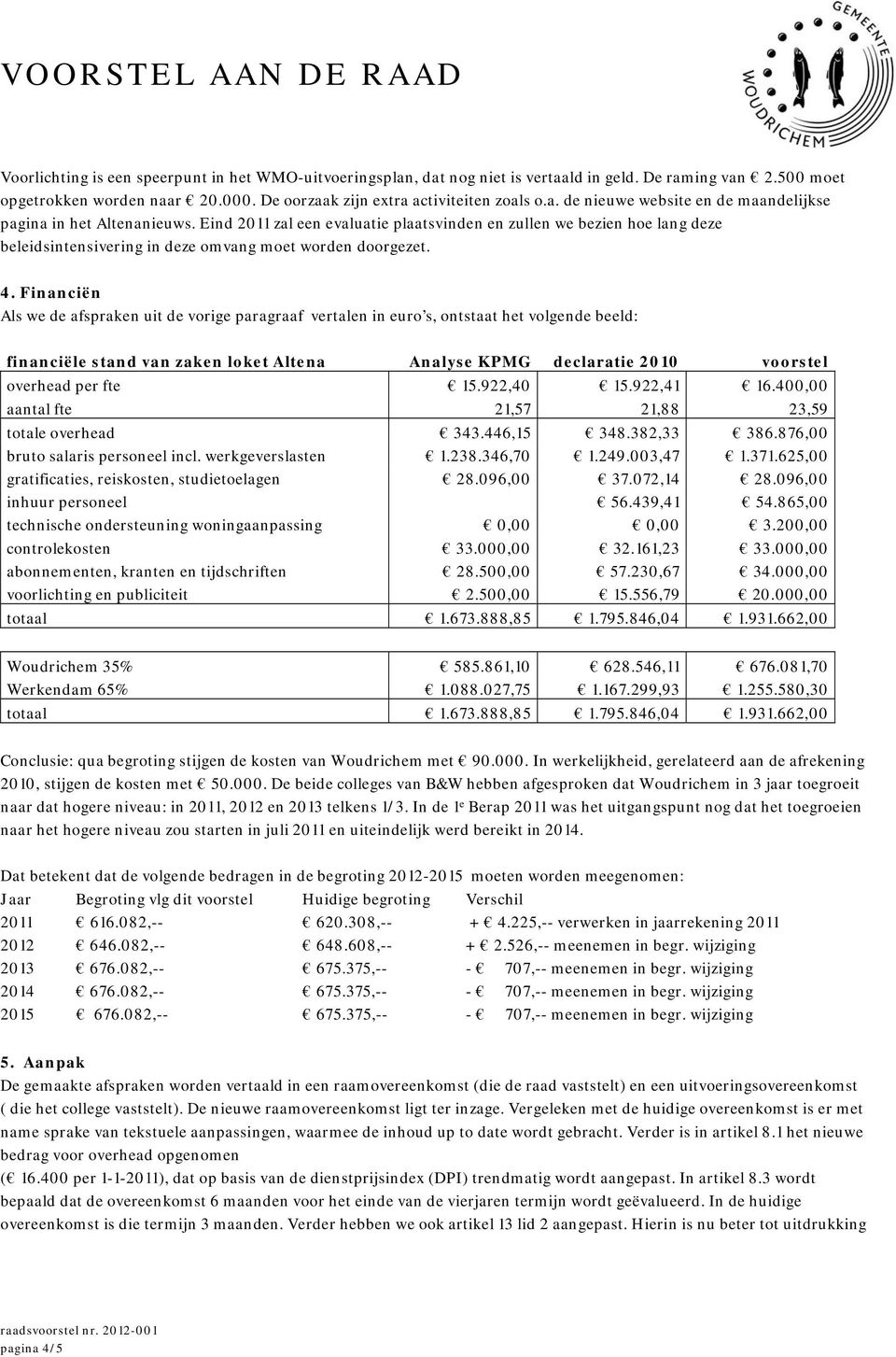 Financiën Als we de afspraken uit de vorige paragraaf vertalen in euro s, ontstaat het volgende beeld: financiële stand van zaken loket Altena Analyse KPMG declaratie 2010 voorstel overhead per fte