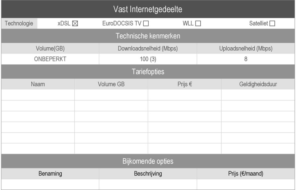 Uploadsnelheid (Mbps) ONBEPERKT 100 (3) 8 Tariefopties Naam Volume