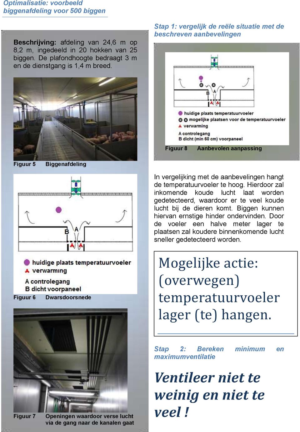 temperatuurvoeler te hoog. Hierdoor zal inkomende koude lucht laat worden gedetecteerd, waardoor er te veel koude lucht bij de dieren komt. Biggen kunnen hiervan ernstige hinder ondervinden.