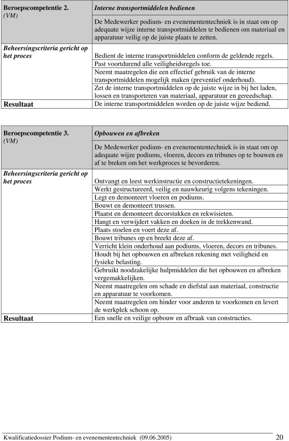 om materiaal en apparatuur veilig op de juiste plaats te zetten. Bedient de interne transportmiddelen conform de geldende regels. Past voortdurend alle veiligheidsregels toe.