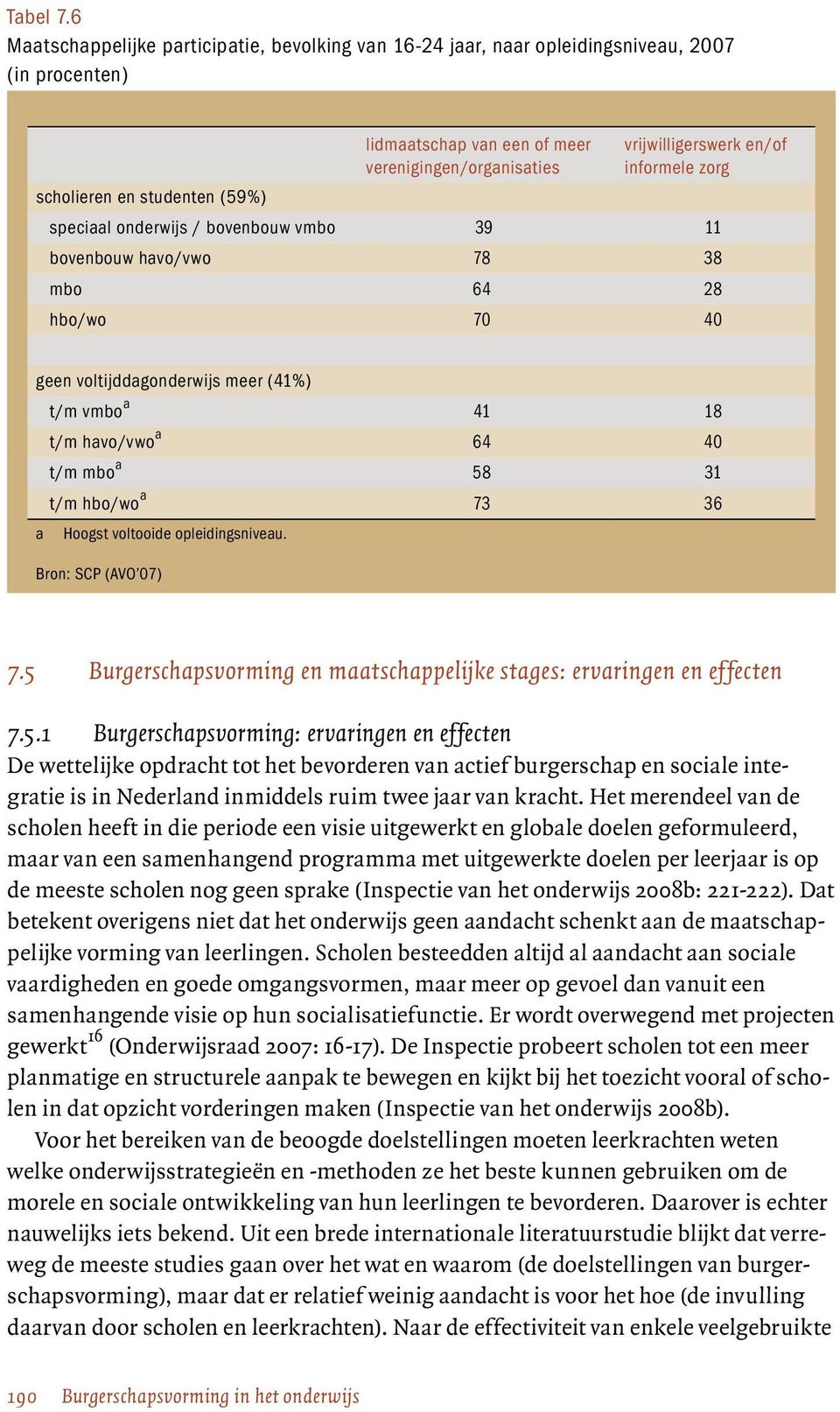 scholieren en studenten (59%) speciaal onderwijs / bovenbouw vmbo 39 11 bovenbouw havo/vwo 78 38 mbo 64 28 hbo/wo 70 40 geen voltijddagonderwijs meer (41%) t/m vmbo a 41 18 t/m havo/vwo a 64 40 t/m