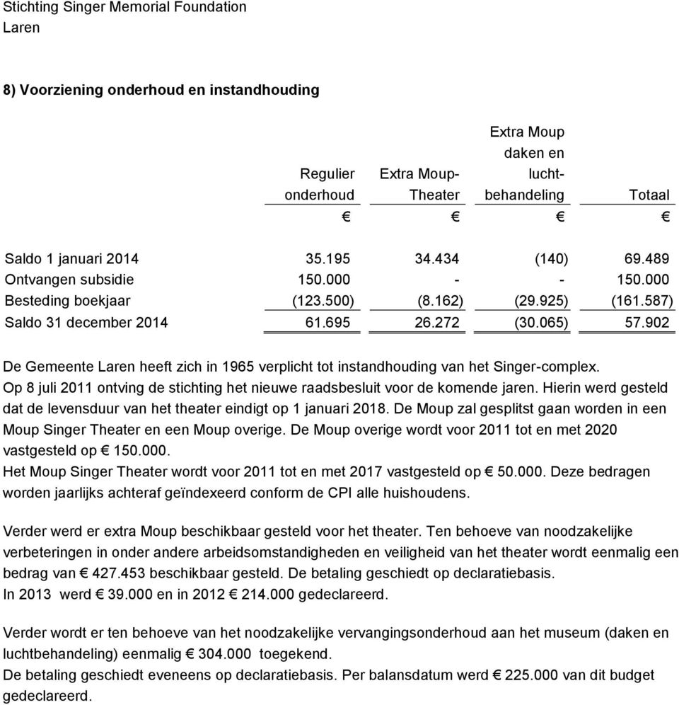 902 De Gemeente heeft zich in 1965 verplicht tot instandhouding van het Singer-complex. Op 8 juli 2011 ontving de stichting het nieuwe raadsbesluit voor de komende jaren.