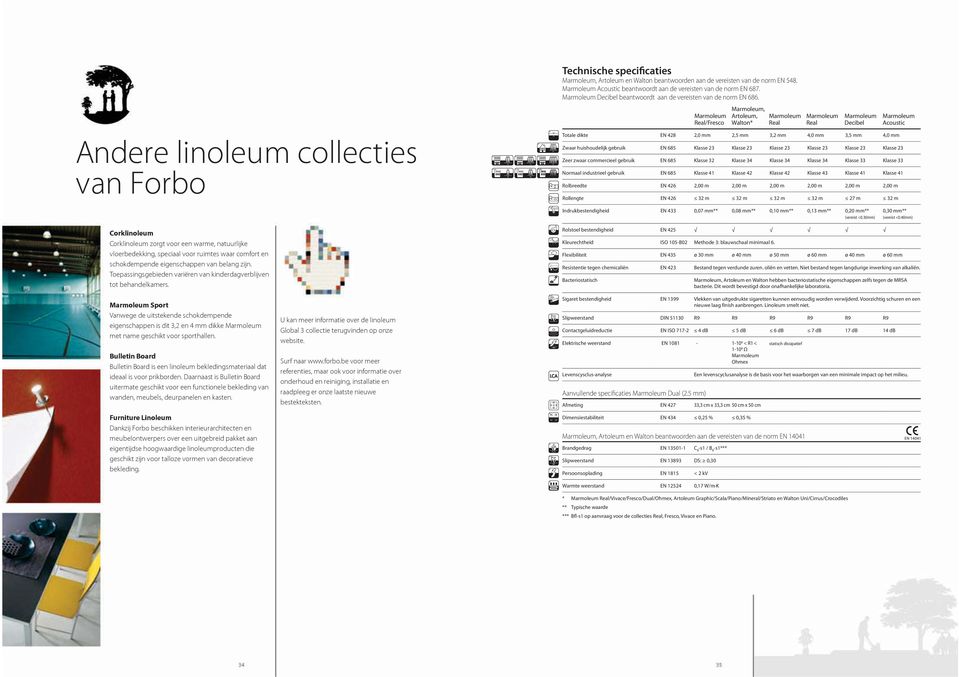 Marmoleum, Marmoleum Artoleum, Marmoleum Marmoleum Marmoleum M armoleum Real/Fresco Walton* Real Real Decibel Acoustic Andere linoleum collecties van Forbo Totale dikte EN 428 2,0 mm 2,5 mm 3,2 mm