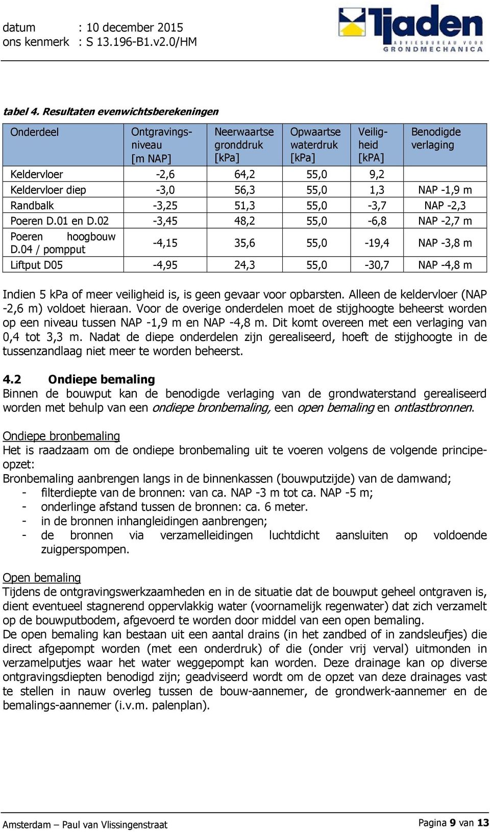 Keldervloer diep -3,0 56,3 55,0 1,3 NAP -1,9 m Randbalk -3,25 51,3 55,0-3,7 NAP -2,3 Poeren D.01 en D.02-3,45 48,2 55,0-6,8 NAP -2,7 m Poeren hoogbouw D.