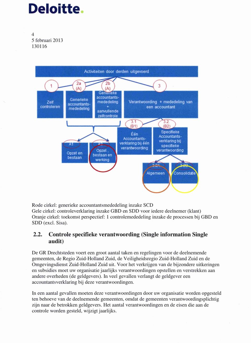 Één Accountantsverklaring bij één verantwoording Specifieke Accountantsverklaring bij specifieke.