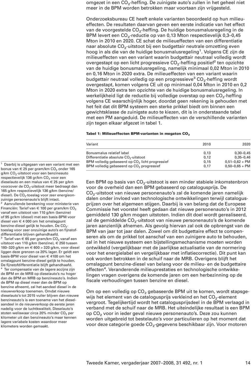 De huidige bonusmalusregeling in de BPM levert een CO 2 -reductie op van 0,13 Mton respectievelijk 0,3 0,45 Mton in 2010 en 2020.