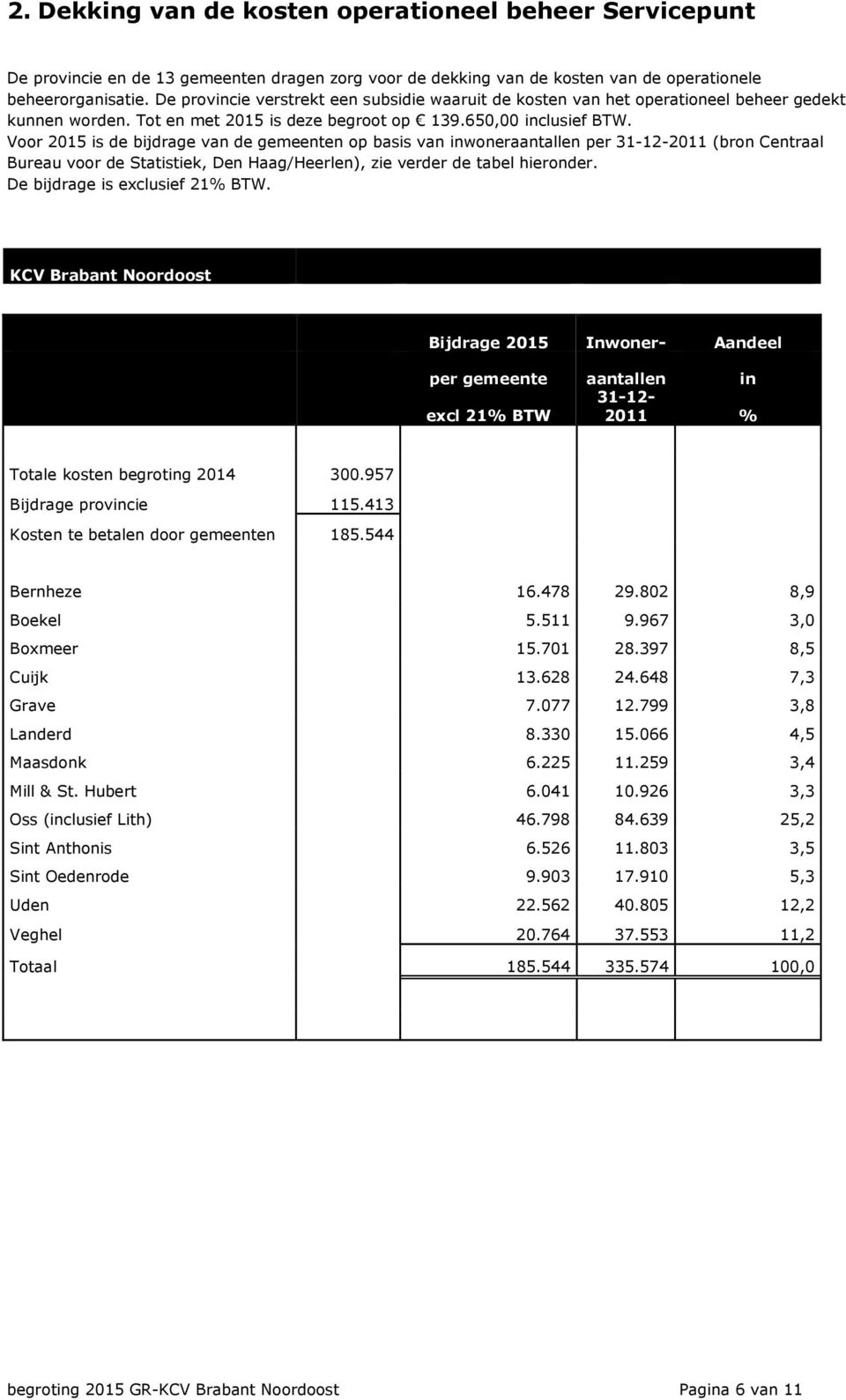 Voor 2015 is de bijdrage van de gemeenten op basis van inwoneraantallen per 31-12-2011 (bron Centraal Bureau voor de Statistiek, Den Haag/Heerlen), zie verder de tabel hieronder.