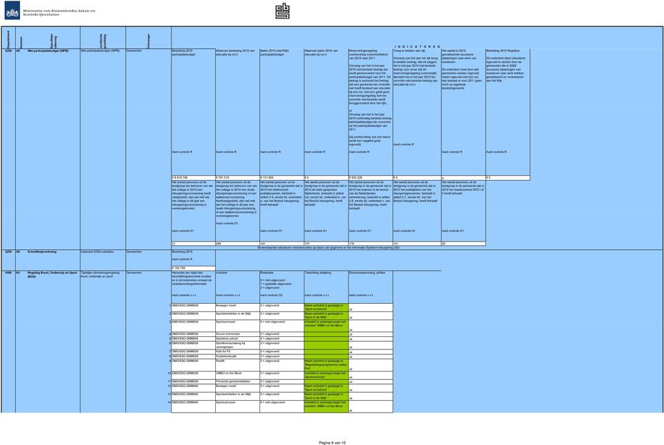 participatiebudget van 2011.