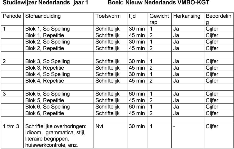 min 2 Ja Blok 4, So Spelling Schriftelijk 30 min Ja Blok 4, Repetitie Schriftelijk 45 min 2 Ja 3 Blok 5, So Spelling Schriftelijk 60 min Ja Blok 5, Repetitie Schriftelijk 45 min 2 Ja Blok 6,