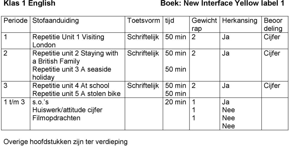 British Family Repetitie unit 3 A seaside holiday 50 min 3 Repetitie unit 4 At school Schriftelijk 50 min 2 Ja Repetitie