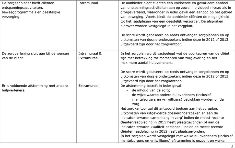 beweging. Voorts biedt de aanbieder cliënten de mogelijkheid tot het raadplegen van een geestelijk verzorger. De afspraken hierover worden vastgelegd in het zorgplan.