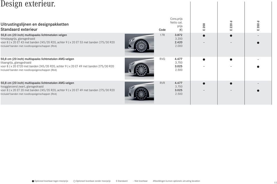 9 J x 2 ET 53 met banden 275/3 R2 Inclusief banden met noodloopeigenschappen (R66) 17R 3.872 3.2 2.42 2.