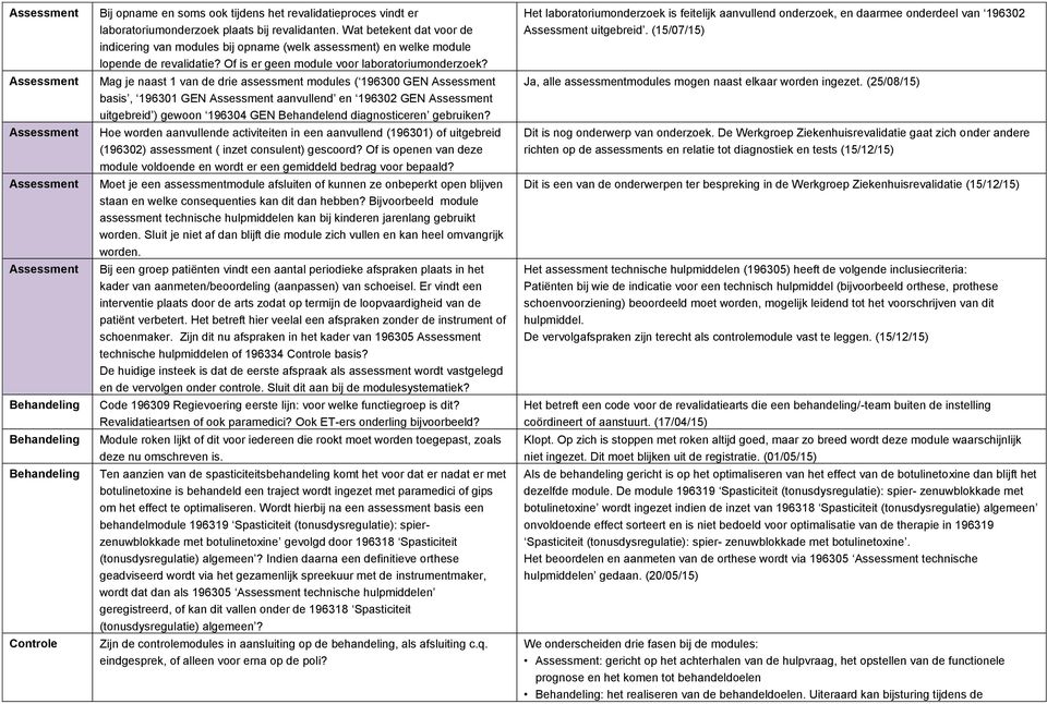 Mag je naast 1 van de drie assessment ( 196300 GEN basis, 196301 GEN aanvullend en 196302 GEN uitgebreid ) gewoon 196304 GEN Behandelend diagnosticeren gebruiken?