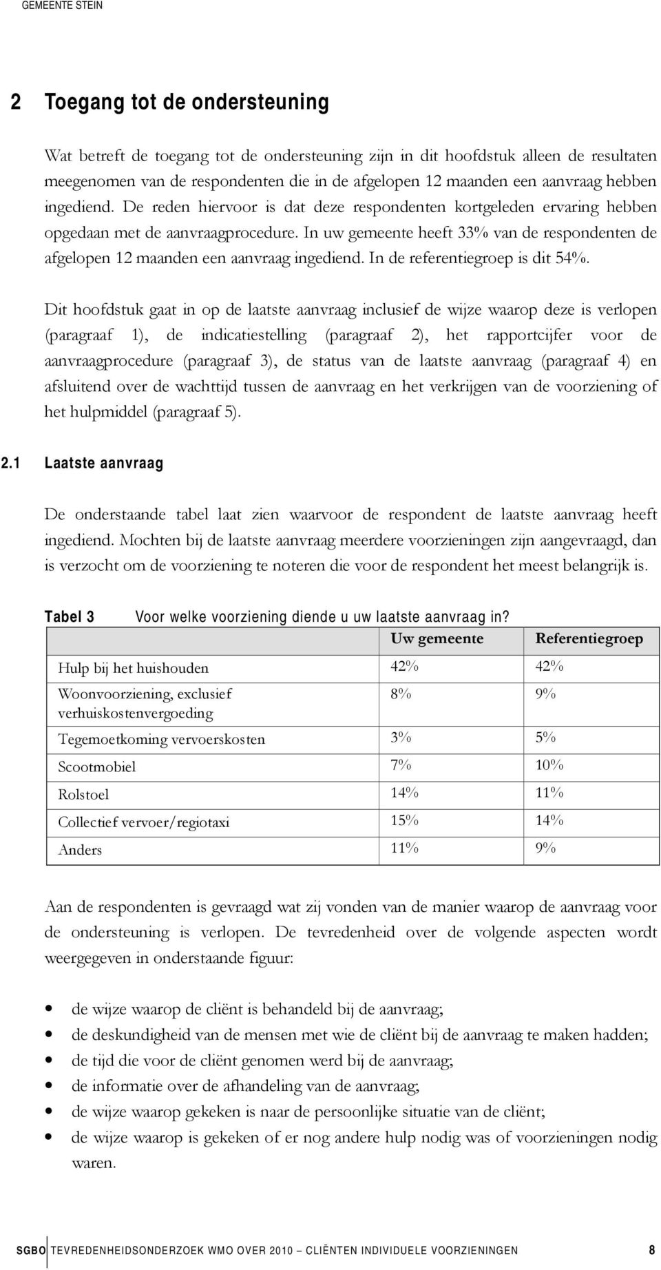 In uw gemeente heeft 33% van de respondenten de afgelopen 12 maanden een aanvraag ingediend. In de referentiegroep is dit 54%.