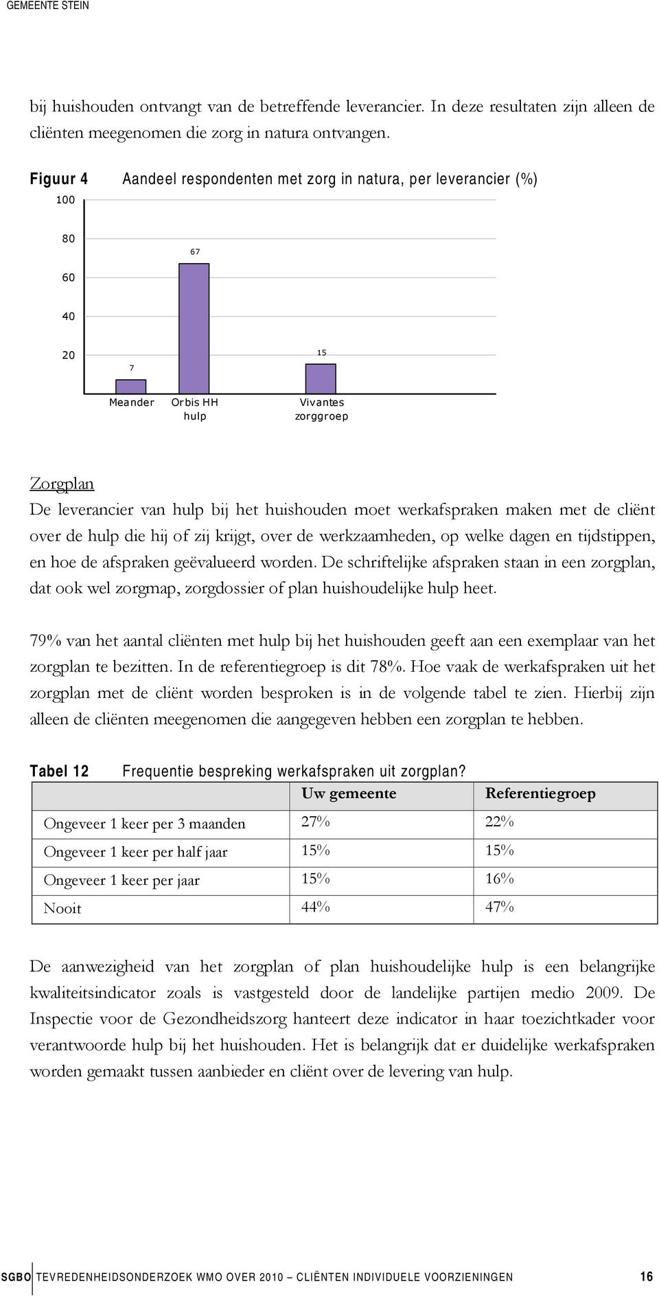 werkafspraken maken met de cliënt over de hulp die hij of zij krijgt, over de werkzaamheden, op welke dagen en tijdstippen, en hoe de afspraken geëvalueerd worden.