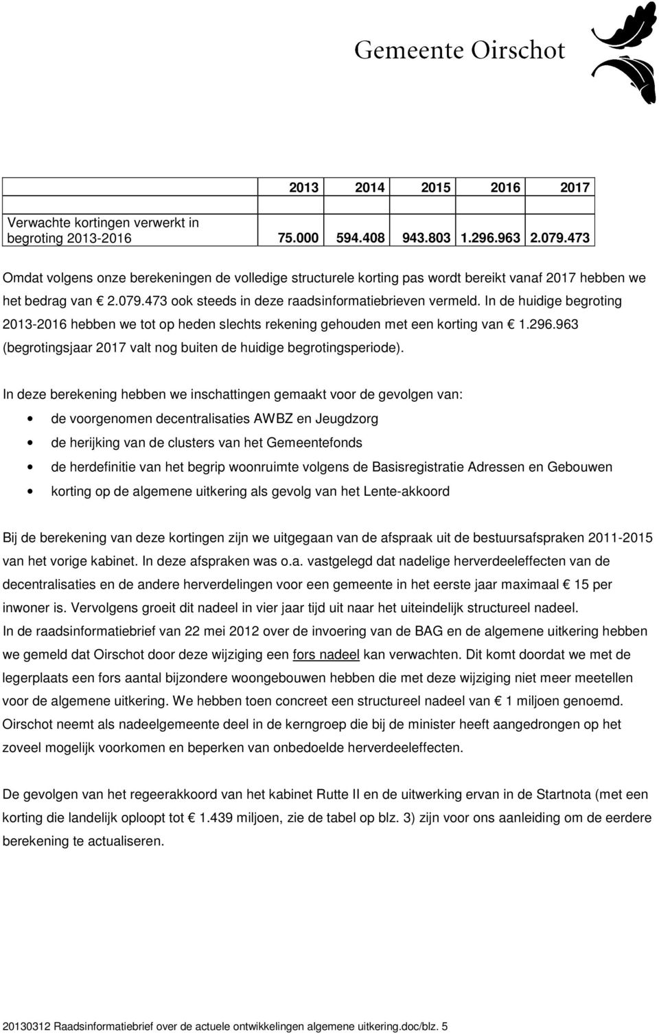 In de huidige begroting 2013-2016 hebben we tot op heden slechts rekening gehouden met een korting van 1.296.963 (begrotingsjaar 2017 valt nog buiten de huidige begrotingsperiode).