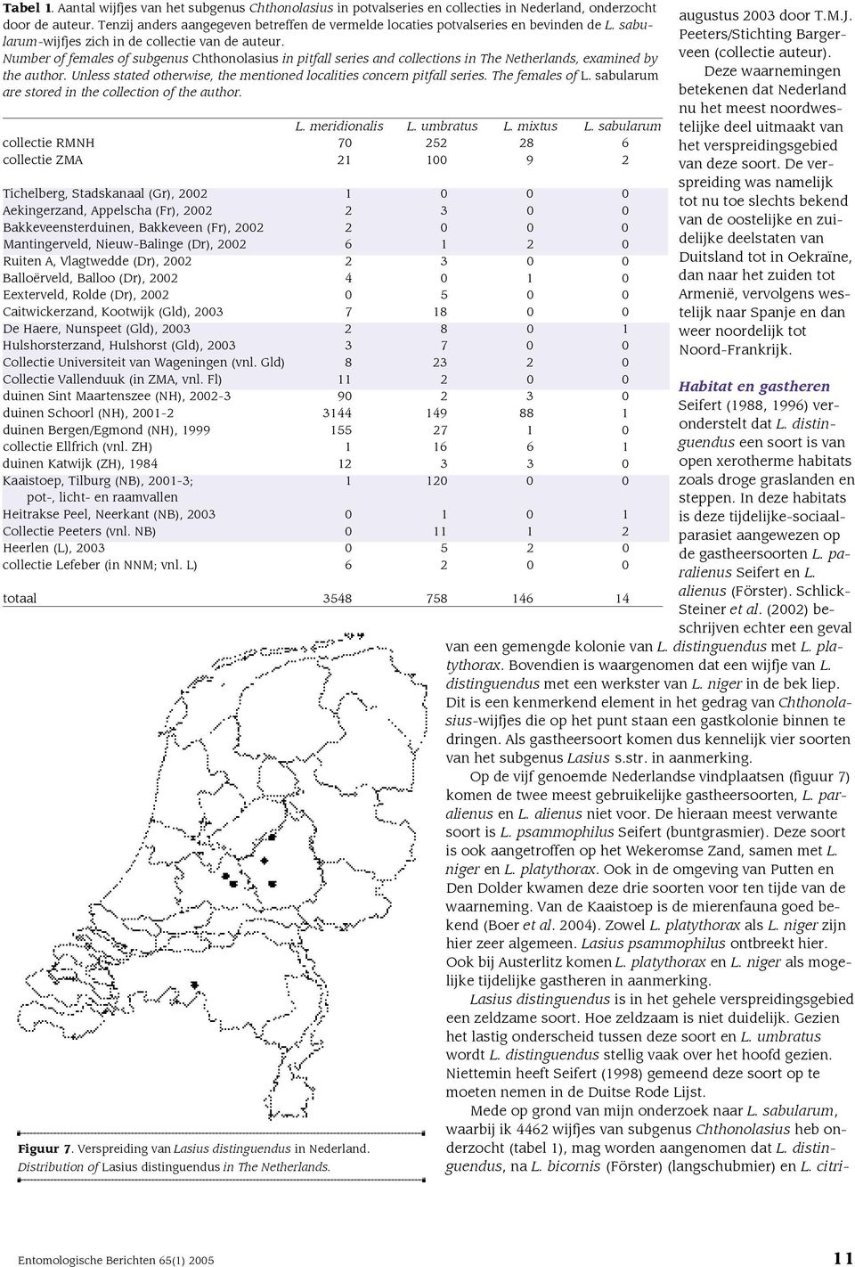 Number of females of subgenus Chthonolasius in pitfall series and collections in The Netherlands, examined by the author. Unless stated otherwise, the mentioned localities concern pitfall series.