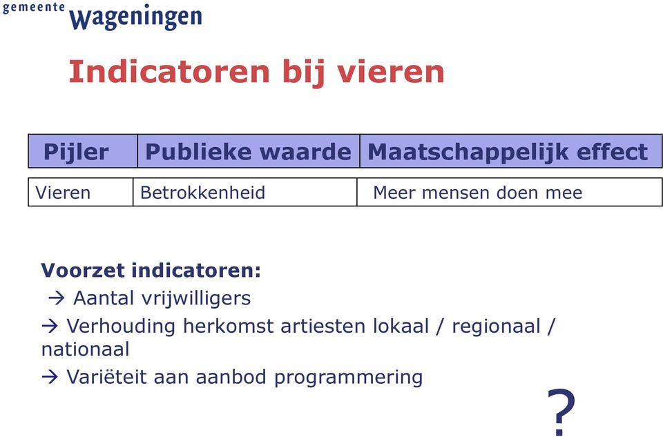 indicatoren: Aantal vrijwilligers Verhouding herkomst