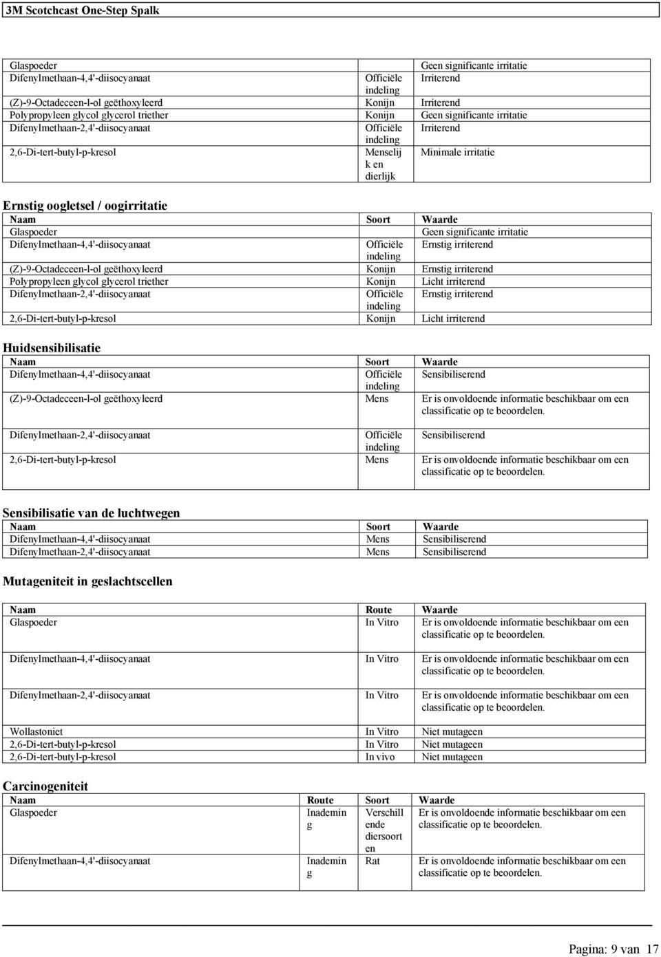 Geen sinificante irritatie Difenylmethaan-4,4'- Officiële Ernsti irriterend indelin (Z)-9-Octadeceen-l-ol eëthoxyleerd Konijn Ernsti irriterend Polypropyleen lycol lycerol triether Konijn Licht