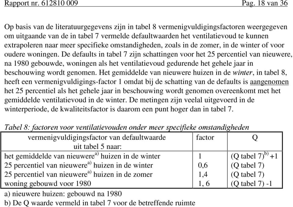 specifieke omstandigheden, zoals in de zomer, in de winter of voor oudere woningen.