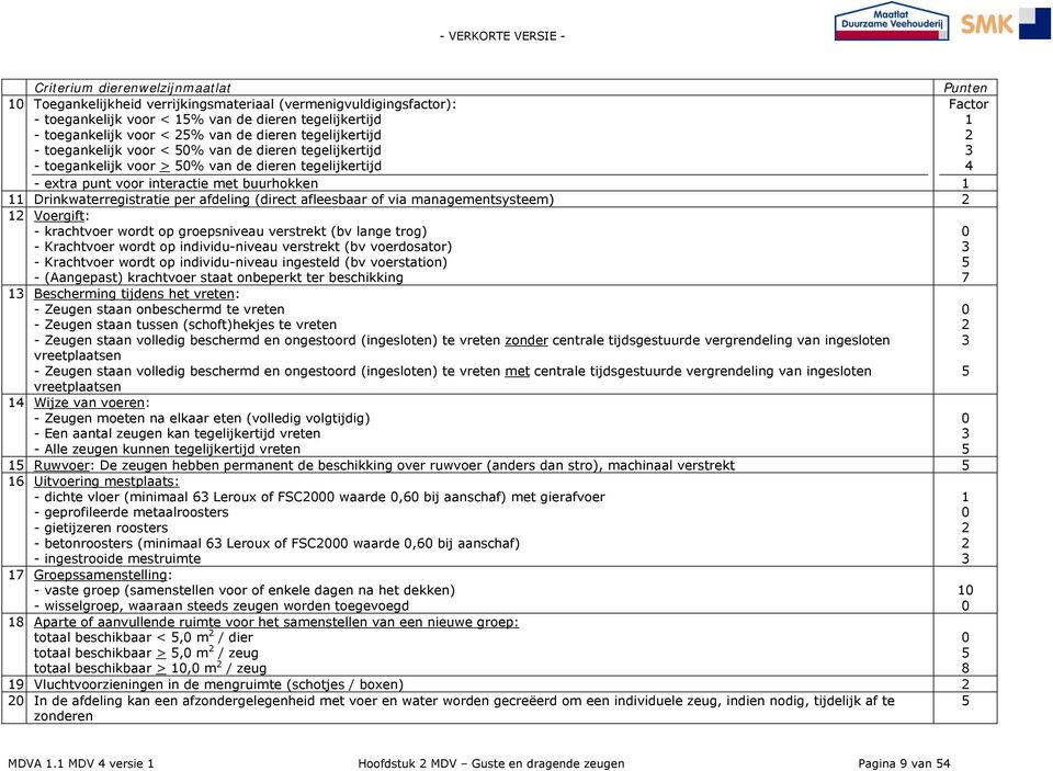 afdeling (direct afleesbaar of via managementsysteem) Voergift: - krachtvoer wordt op groepsniveau verstrekt (bv lange trog) 0 - Krachtvoer wordt op individu-niveau verstrekt (bv voerdosator) -