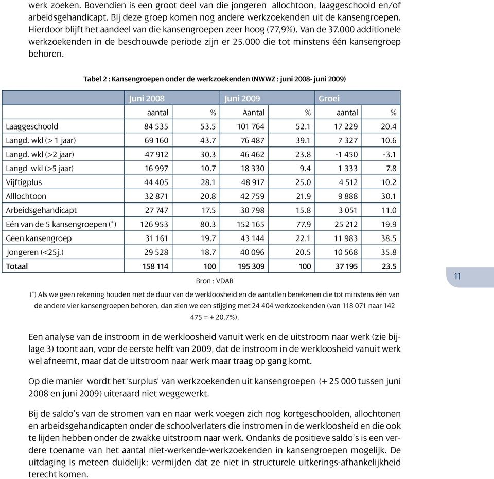 Tabel 2 : Kansengroepen onder de werkzoekenden (NWWZ : juni 2008- juni 2009) Juni 2008 Juni 2009 Groei aantal % Aantal % aantal % Laaggeschoold 84 535 53.5 101 764 52.1 17 229 20.4 Langd.