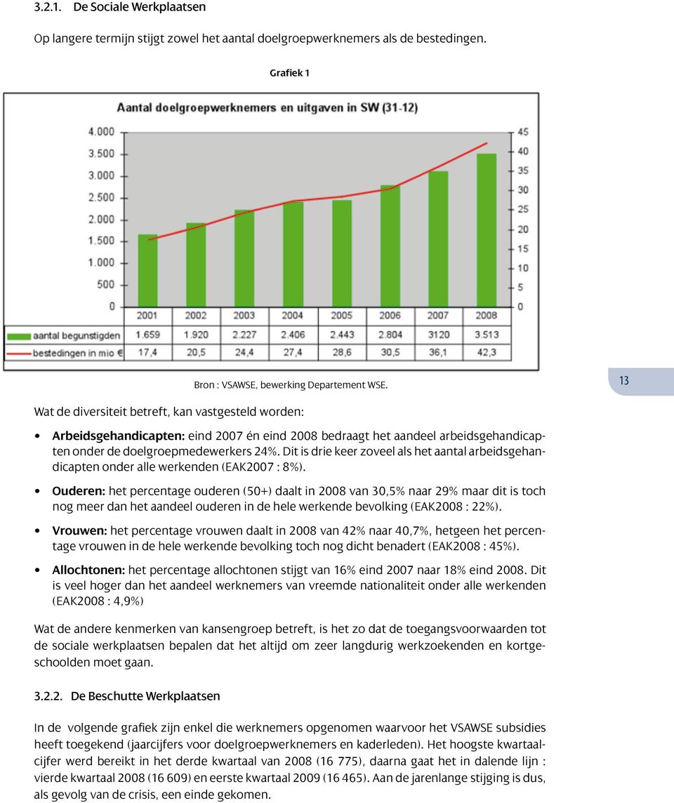 Dit is drie keer zoveel als het aantal arbeidsgehandicapten onder alle werkenden (EAK2007 : 8%).