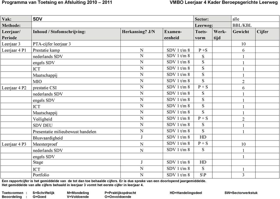 t/m 8 S 1 Maatschappij SDV 1 t/m 8 S 1 MIO SDV 1 t/m 8 S Leerjaar 4 P prestatie CSI SDV 1 t/m 8 P + S 6 nederlands SDV SDV 1 t/m 8 S 1 engels SDV SDV 1 t/m 8 S 1 ICT SDV 1 t/m 8 S 1 Maatschappij