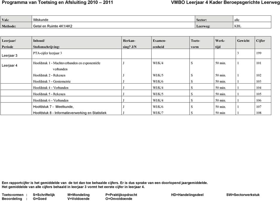 1 101 verbanden Hoofdstuk - Rekenen WI/K/5 S 50 min. 1 10 Hoofdstuk 3 - Goniometrie WI/K/6 S 50 min. 1 103 Hoofdstuk 4 - Verbanden WI/K/4 S 50 min.