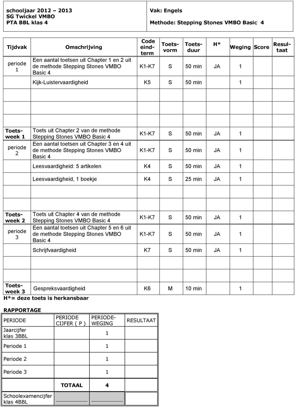 Leesvaardigheid: 5 artikelen K4 S 50 min JA Leesvaardigheid, boekje K4 S 5 min JA Toets uit Chapter 4 van de methode Stepping Stones VMBO Basic 4 Een aantal toetsen uit Chapter 5 en 6 uit de