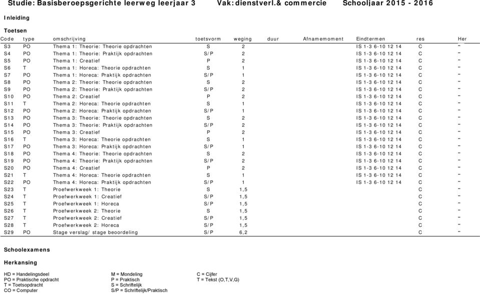 Praktijk opdrachten S/P 2 IS 1-3 6-10 12 14 S5 PO Thema 1: reatief P 2 IS 1-3 6-10 12 14 S6 T Thema 1: Horeca: Theorie opdrachten S 1 IS 1-3 6-10 12 14 S7 PO Thema 1: Horeca: Praktijk opdrachten S/P