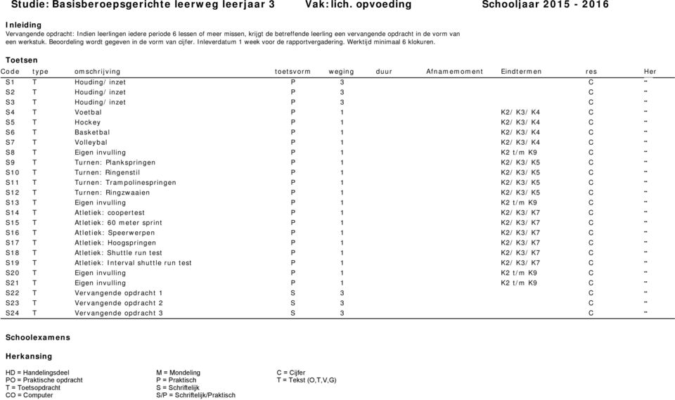 Beoordeling wordt gegeven in de vorm van cijfer. Inleverdatum 1 week voor de rapportvergadering. Werktijd minimaal 6 klokuren.