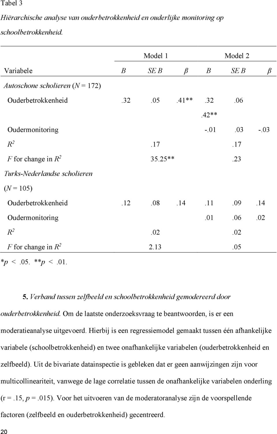 R 2.02.02 F for change in R 2 2.13.05 *p <.05. **p <.01. 5. Verband tussen zelfbeeld en schoolbetrokkenheid gemodereerd door ouderbetrokkenheid.