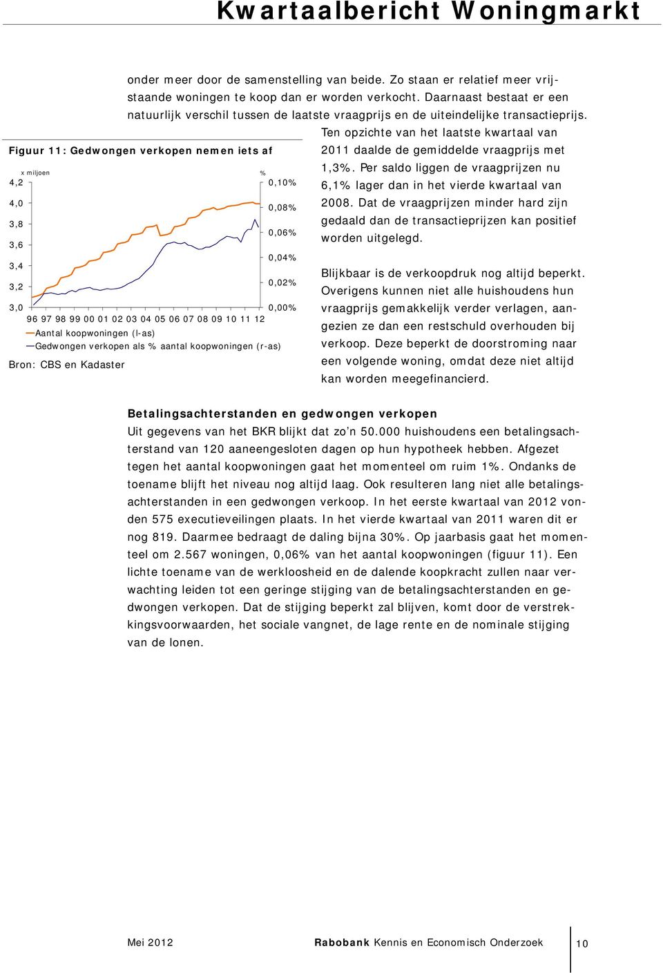 Ten opzichte van het laatste kwartaal van Figuur 11: Gedwongen verkopen nemen iets af xmiljoen % 4,2,1% 4,,8% 3,8,6% 3,6,4% 3,4 3,2,2% 3,,% 96 97 98 99 1 2 3 4 5 6 7 8 9 1 11 12 Aantal koopwoningen