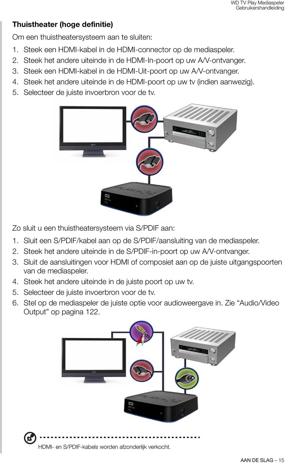 Steek het andere uiteinde in de HDMI-poort op uw tv (indien aanwezig). 5. Selecteer de juiste invoerbron voor de tv. Zo sluit u een thuistheatersysteem via S/PDIF aan: 1.