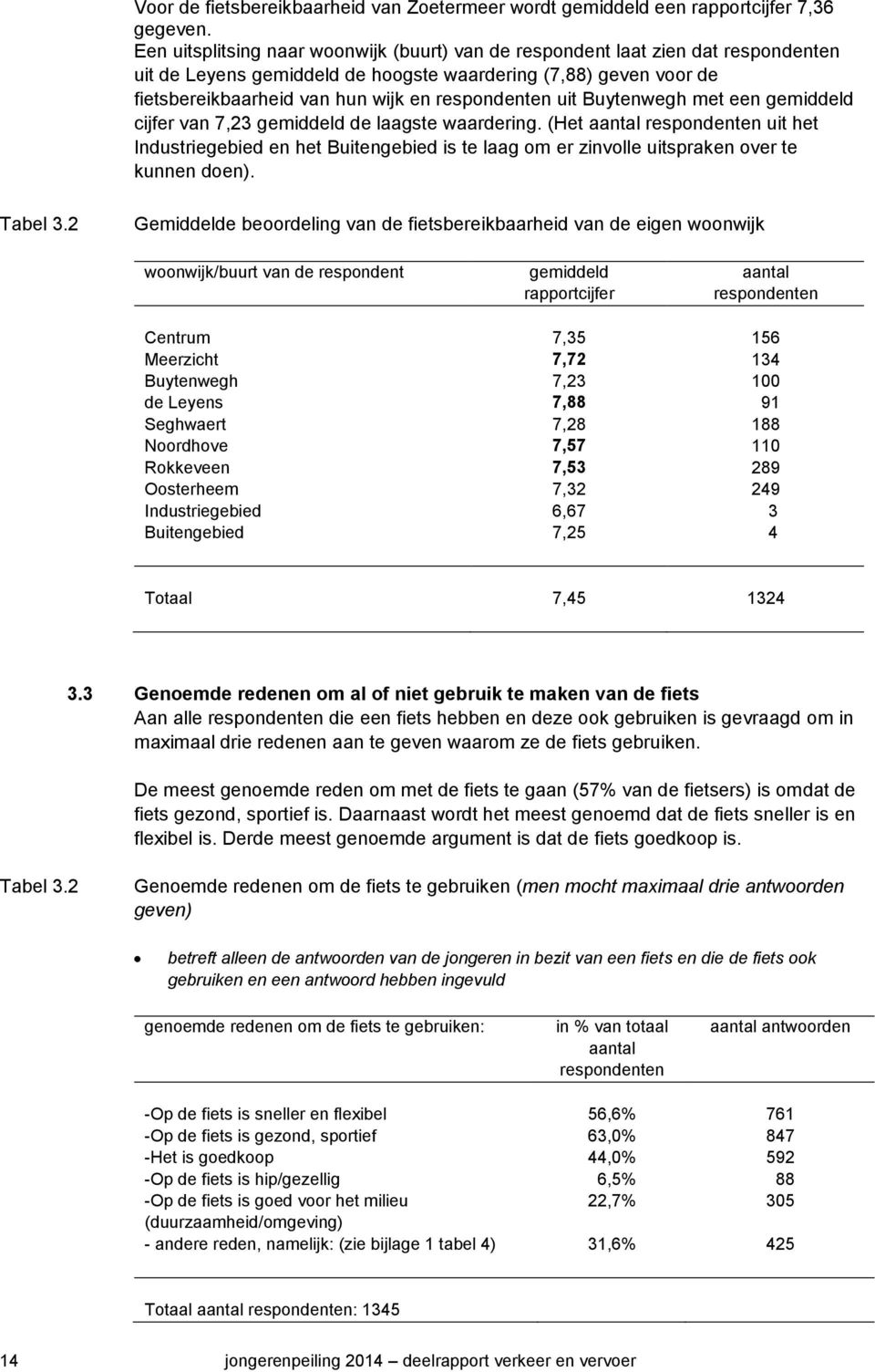 uit Buytenwegh met een gemiddeld cijfer van 7,23 gemiddeld de laagste waardering.