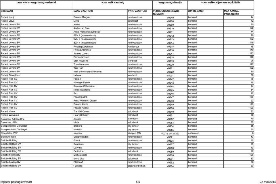 (museumboot) rondvaartboot V0213 bemand 102 Rederij Lovers BV BZN 4 (museumboot) rondvaartboot V0214 bemand 119 Rederij Lovers BV Floating Dutchman Amfibiebus V0215 bemand 46 Rederij Lovers BV Flying