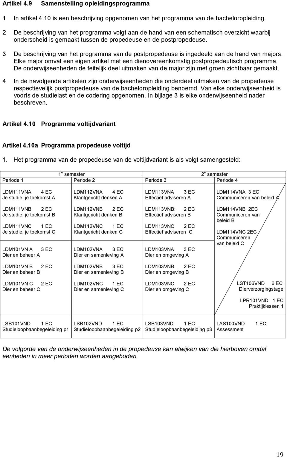 3 De beschrijving van het programma van de postpropedeuse is ingedeeld aan de hand van majors. Elke major omvat een eigen artikel met een dienovereenkomstig postpropedeutisch programma.